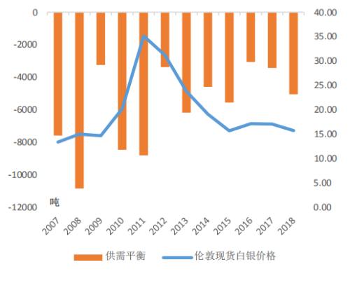 独家解读：关注金银比套利及黄金极佳投资机会