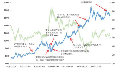 独家解读：关注金银比套利及黄金极佳投资机会