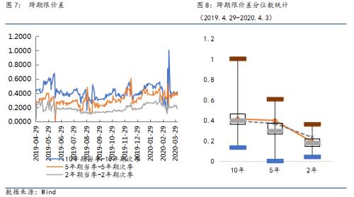 国债期货 | 短期国内经济难现强劲反弹，基本面和政策面对债市偏利好