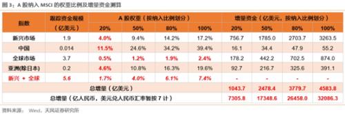 三天连迎2大政策指导，A股底部信号再现