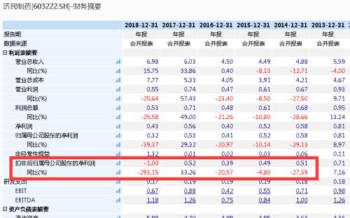 账户突然被盗清仓A股 立马高价接盘"庄股"！股民慌了