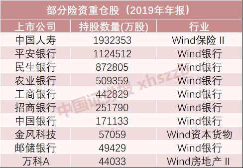 险资持仓曝光！密集调研这些公司，要搞大事情？