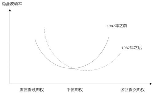 VIX 指数在国内市场的适用性分析