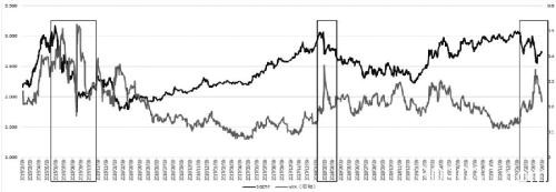 VIX 指数在国内市场的适用性分析