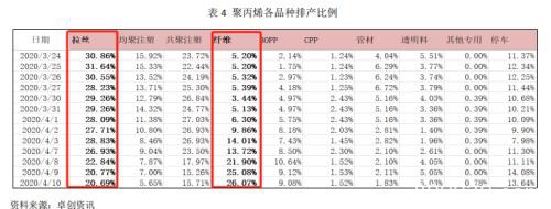 一度涨停！口罩引起聚丙烯产业链价格出现史无前例动荡！