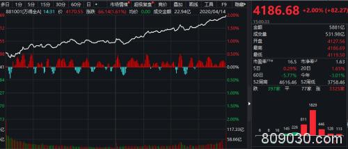 超强“北水”来袭！单日爆买142亿 释放四大信号！7大巨头再度“打包票” 十四年前大套利重现江湖？