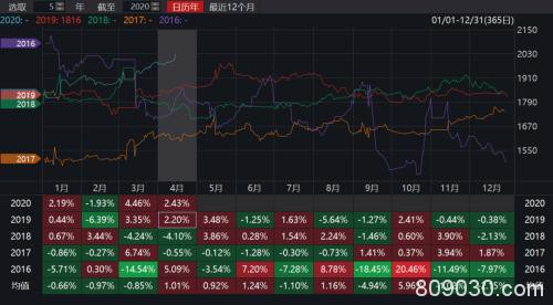 玉米增仓上行 再创新高