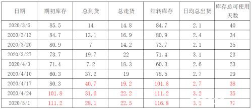 玉米增仓上行 再创新高