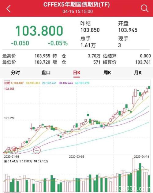 创历史新低VS历史新高 两大指标凸显资金面宽松