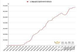 库存升至历史高位，沪胶反弹还能持续吗