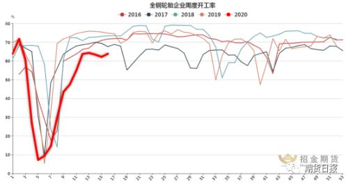 库存升至历史高位，沪胶反弹还能持续吗