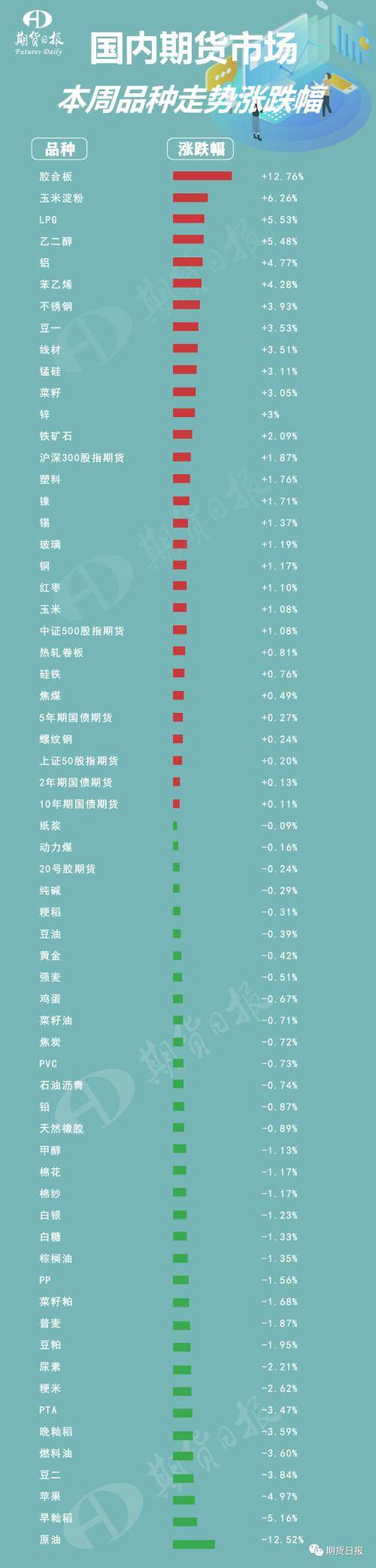 什么信号？农产品冰火两重天，玉米、豆一再创近五年新高！全球新冠肺炎确诊病例超过230万例，美国累计确