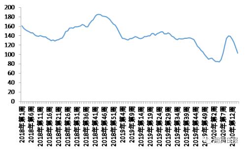 收储传闻“护体”难改豆油短期弱势