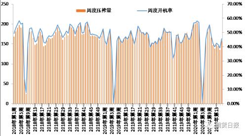 收储传闻“护体”难改豆油短期弱势