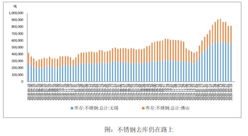 【镍】镍供给扰动减产加码 不锈钢上涨放缓仍看需求