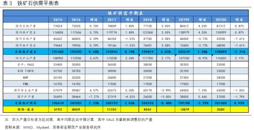 热点追踪 | VALE下调年产量目标，铁矿石阶段性修复高贴水