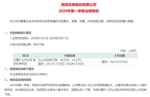 净赚389亿，下滑近12%！券商1季度成绩单来了：自营拖累最严重，这三大业务亮了！