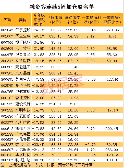 金正恩有最新消息！特朗普称疫情将“奇迹般”结束，全球病例单日暴增近10万，融资客连续加仓股仅剩独苗