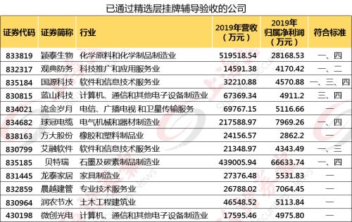 再过几小时，马上递交材料！精选层申报27日开闸