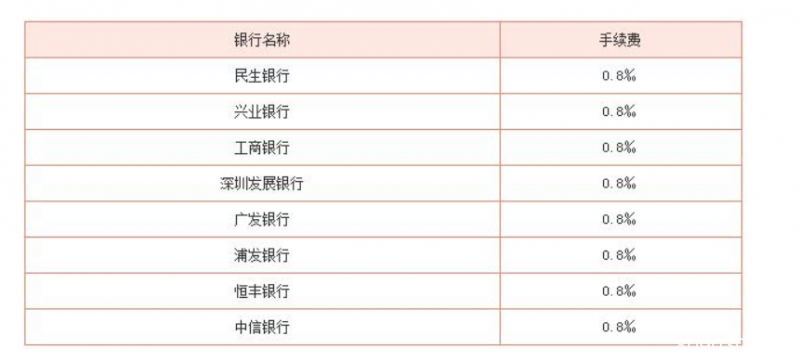 黄金T+D应该如何投资，手续费高吗？