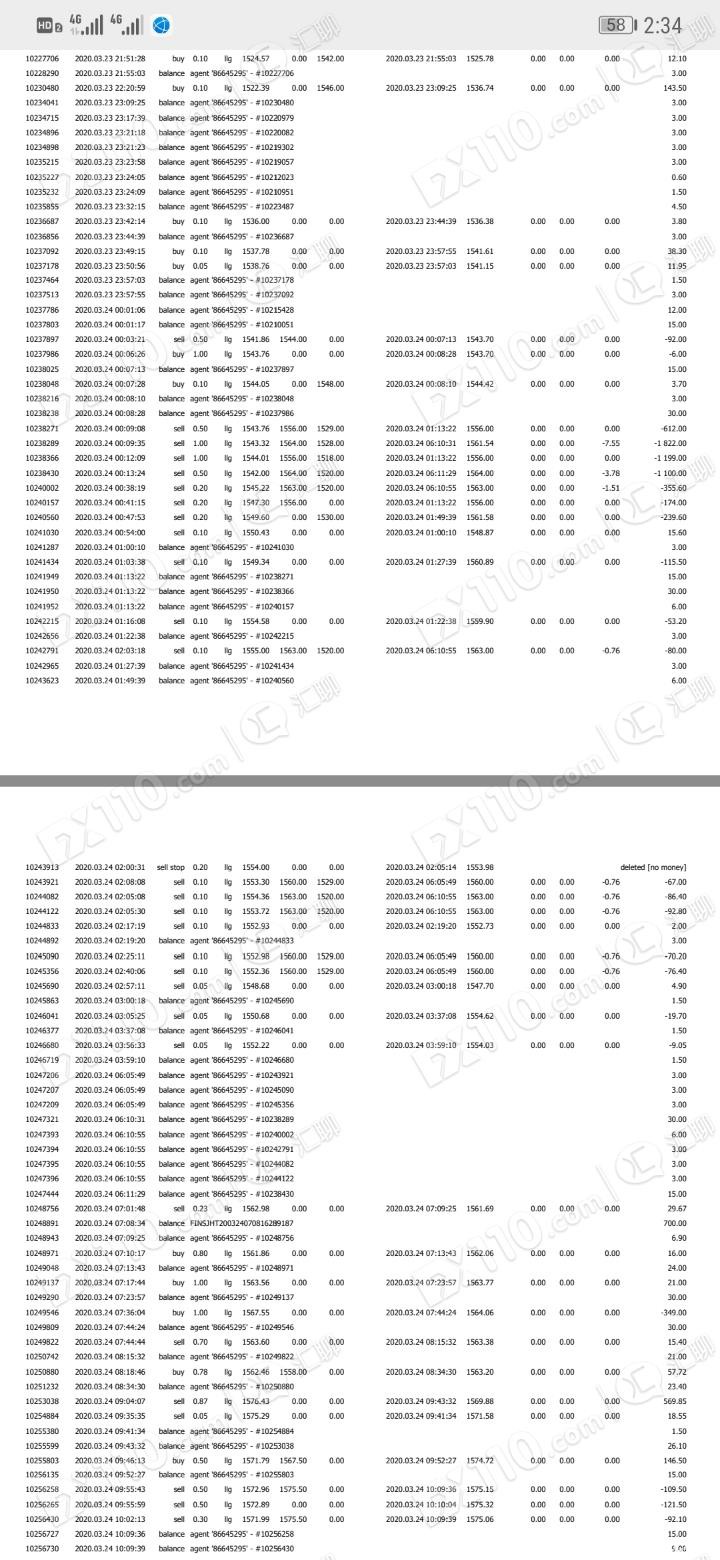 在金盛贵金属平台跟单交易总体亏损88万元，现已失联！