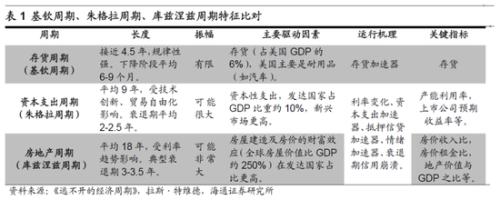 海通策略：借鉴08-09年 突发冲击后哪些行业先回暖？