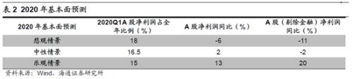 海通策略：借鉴08-09年 突发冲击后哪些行业先回暖？