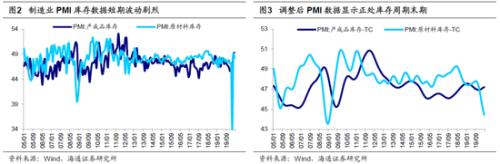 海通策略：借鉴08-09年 突发冲击后哪些行业先回暖？