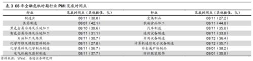 海通策略：借鉴08-09年 突发冲击后哪些行业先回暖？