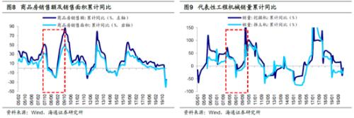 海通策略：借鉴08-09年 突发冲击后哪些行业先回暖？