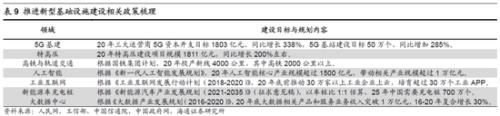 海通策略：借鉴08-09年 突发冲击后哪些行业先回暖？