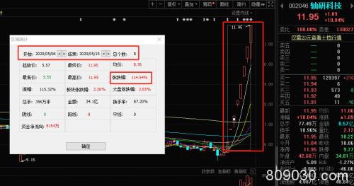 光刻机霸主落户无锡：国产芯片板块爆了 这只妖股已8连板