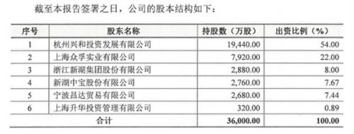 又来一批好消息！新湖期货启动上市辅导 这些期货、期权合约公开征求意见