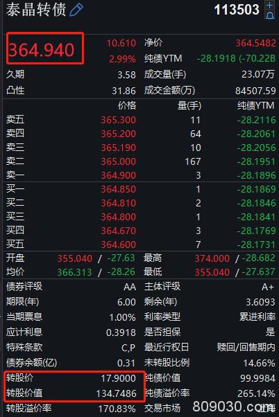 又炸雷！"一夜之间"巨亏63% 一则公告引发"血案"！