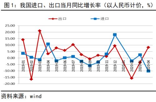 外需压力仍大，进口支撑犹存丨PMI数据点评