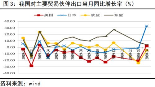 外需压力仍大，进口支撑犹存丨PMI数据点评