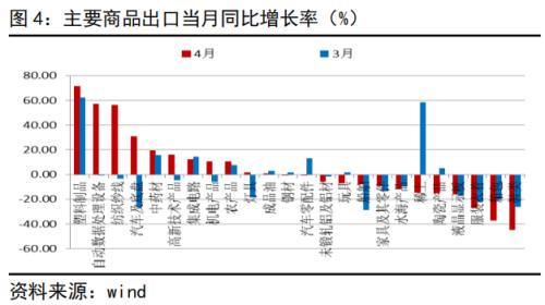 外需压力仍大，进口支撑犹存丨PMI数据点评