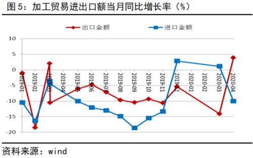 外需压力仍大，进口支撑犹存丨PMI数据点评