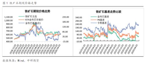 【陆家嘴大宗商品论坛◎李海蓉专栏】需求旺中旺，矿价能坚挺到何时？