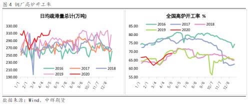 【陆家嘴大宗商品论坛◎李海蓉专栏】需求旺中旺，矿价能坚挺到何时？