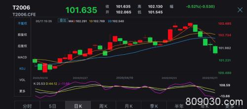 债市又见杀跌10年国开5日上行逾20bp “牛陡”为何换至“熊陡”？