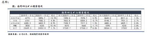 四大矿山2020年新季度财报跟踪