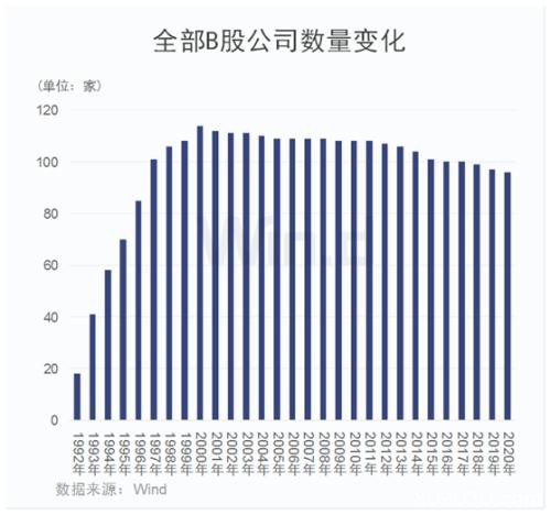 MSCI中国A股在岸指数增加成份股61只 B股大跌A股反强 外资在干什么？