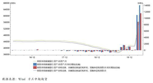 全球央行扩表对大宗商品走势影响分析