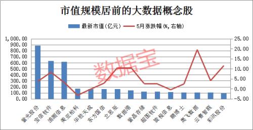 美股大跌500点，特朗普被怼：有人空市场狂赚！巴菲特又割肉，大数据概念利好来了（附股）