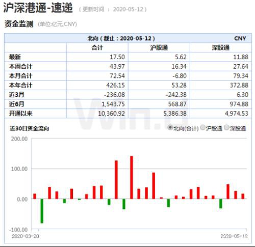 全球基金配置中国相关股票高达25% 外资更有了新动作！