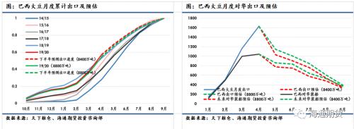 【品种专题】豆粕：高库存+低需求预期，没有变数了吗？