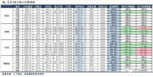 【品种专题】豆粕：高库存+低需求预期，没有变数了吗？