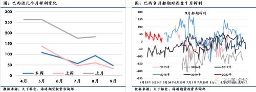 【品种专题】豆粕：高库存+低需求预期，没有变数了吗？