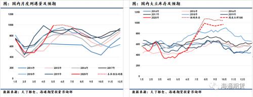 【品种专题】豆粕：高库存+低需求预期，没有变数了吗？